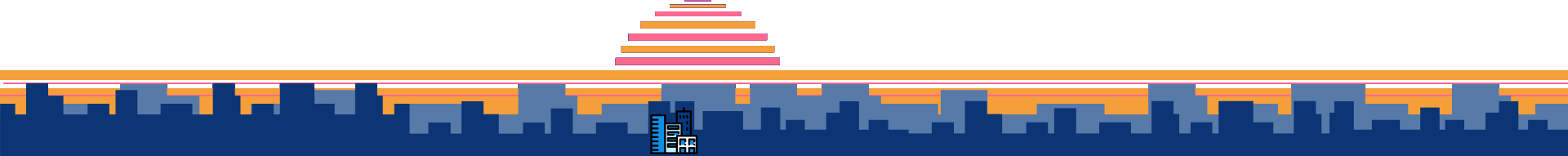 City Image